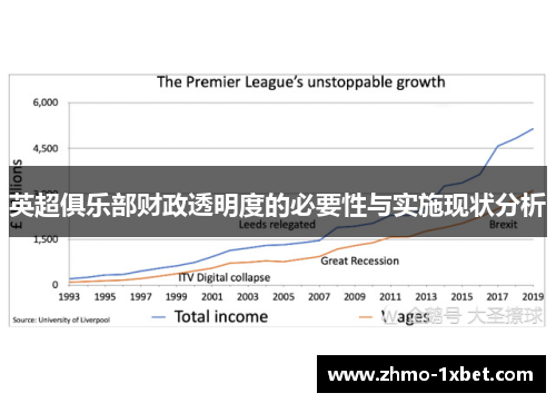 英超俱乐部财政透明度的必要性与实施现状分析