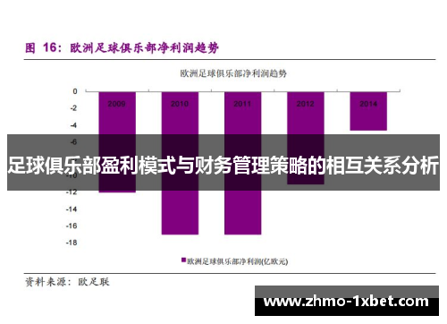 足球俱乐部盈利模式与财务管理策略的相互关系分析