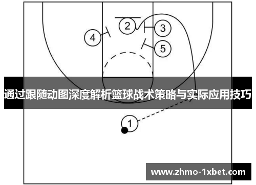通过跟随动图深度解析篮球战术策略与实际应用技巧