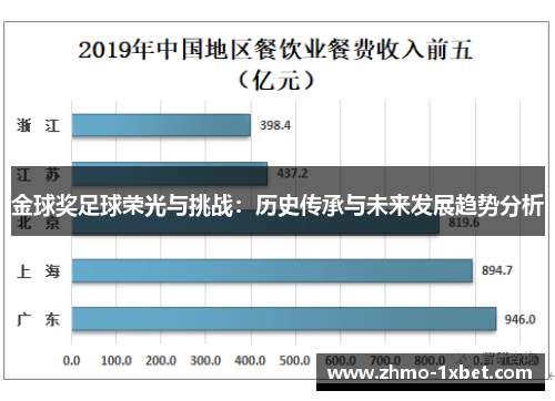 金球奖足球荣光与挑战：历史传承与未来发展趋势分析