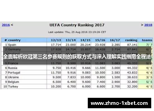 全面解析欧冠第三名参赛规则的获取方式与深入理解实践指南全程法