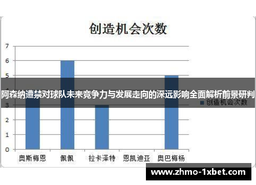 阿森纳遭禁对球队未来竞争力与发展走向的深远影响全面解析前景研判