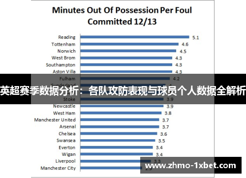 英超赛季数据分析：各队攻防表现与球员个人数据全解析