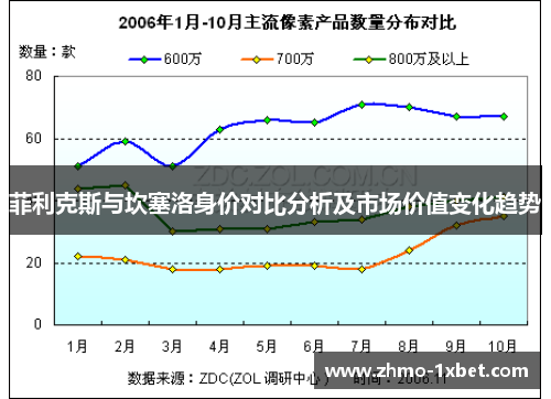 菲利克斯与坎塞洛身价对比分析及市场价值变化趋势