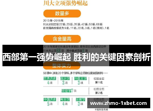 西部第一强势崛起 胜利的关键因素剖析