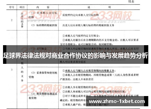 足球界法律法规对商业合作协议的影响与发展趋势分析