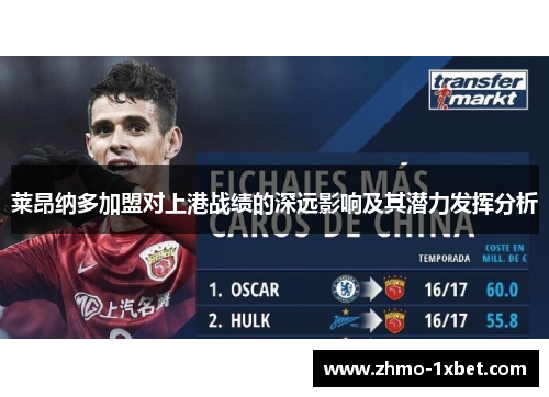 莱昂纳多加盟对上港战绩的深远影响及其潜力发挥分析