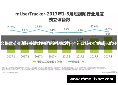 久保建英亚洲杯关键数据背后逻辑解读日本进攻核心价值成长路径 久保建英亚洲杯关键数据背后逻辑解读日本进攻核心价值成长路径