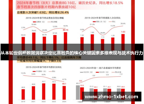 从本轮世俱杯数据洞察决定比赛胜负的核心关键因素多维表现与战术执行力 从本轮世俱杯数据洞察决定比赛胜负的核心关键因素多维表现与战术执行力