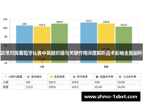 凯恩对阵葡萄牙比赛中英超价值与关键作用深度解析战术影响全面剖析