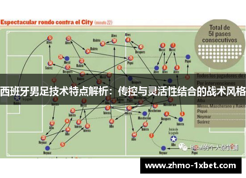 西班牙男足技术特点解析：传控与灵活性结合的战术风格