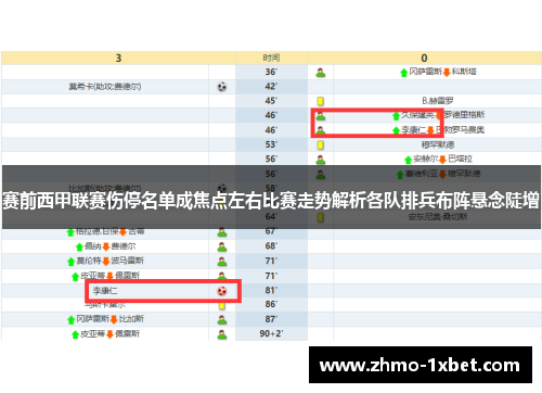 赛前西甲联赛伤停名单成焦点左右比赛走势解析各队排兵布阵悬念陡增