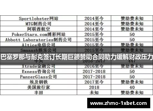巴塞罗那与耐克签订长期巨额赞助合同助力缓解财政压力