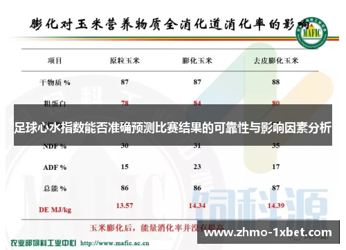 足球心水指数能否准确预测比赛结果的可靠性与影响因素分析