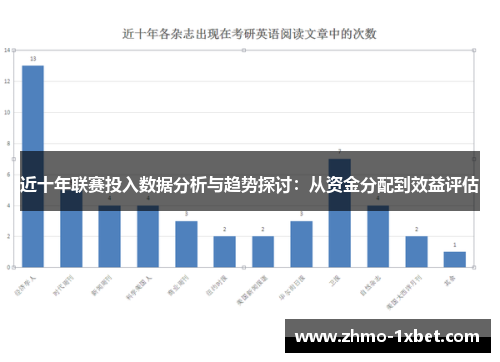 近十年联赛投入数据分析与趋势探讨：从资金分配到效益评估