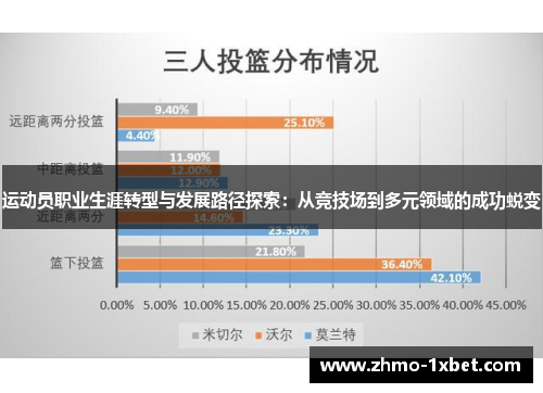 运动员职业生涯转型与发展路径探索：从竞技场到多元领域的成功蜕变